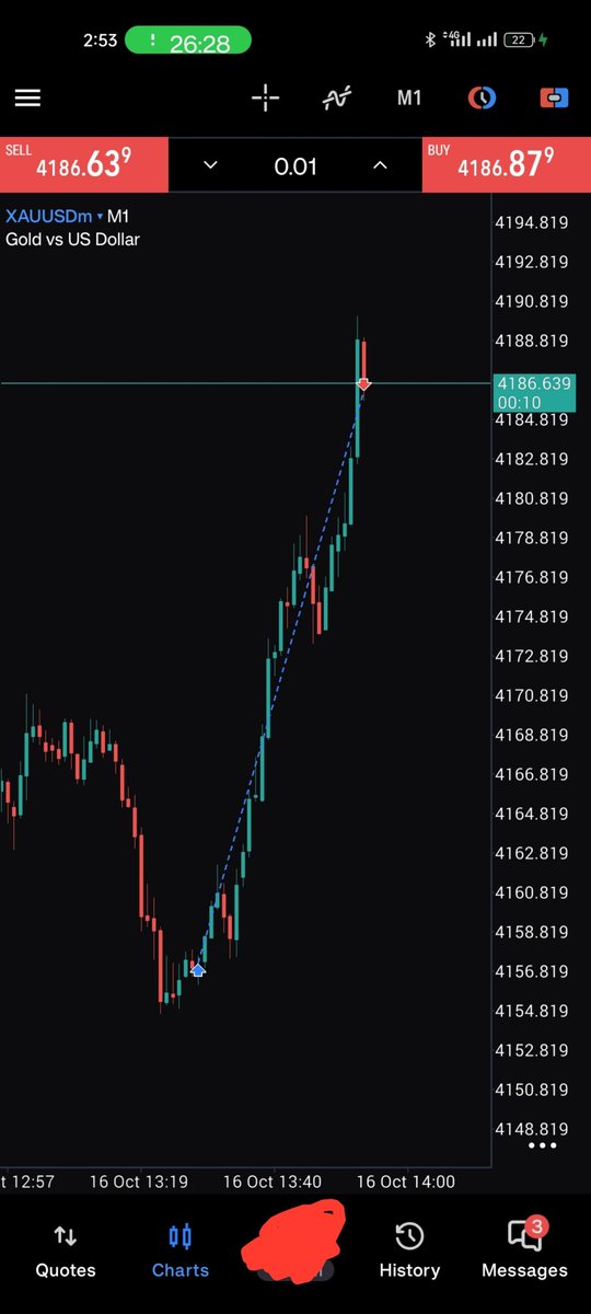 _CBelieve's tweet photo. Xauusd 1:3RR Done ✅ 

3rd trade on in Gold Today https://t.co/9eNmkexQZj
