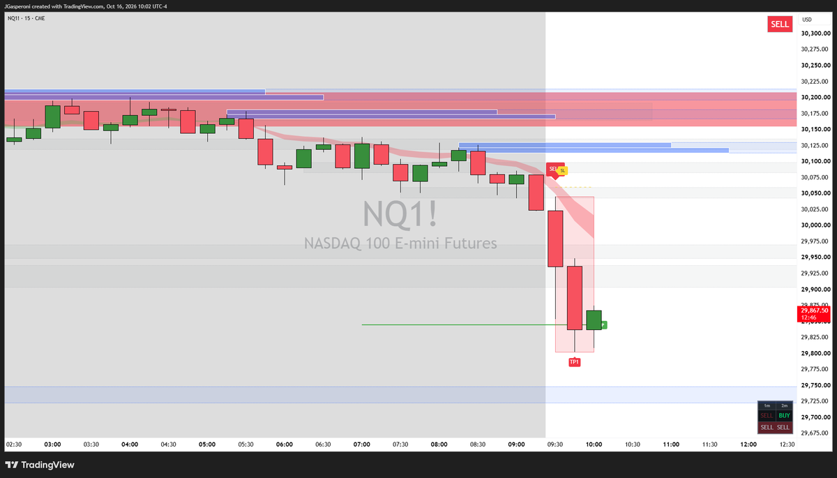 jtraderco's tweet photo. We were looking for this #NQ_F 

Follow the plan explained at https://t.co/Jkqx7jjktn https://t.co/1FXtTB1zjM