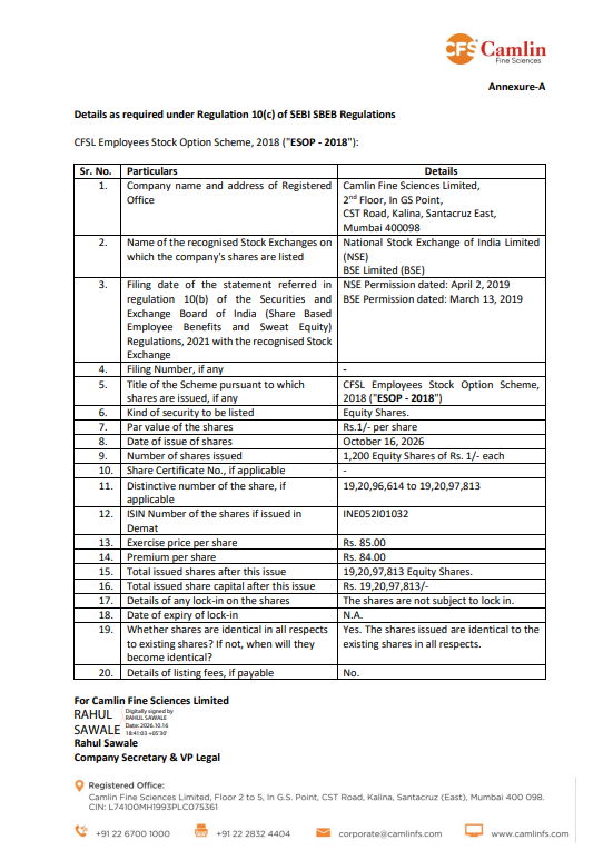 BigInvestorLens's tweet photo. #CAMLINFINE #ESOP 
Camlin Fine Sciences Limited has informed the Exchange regarding Allotment of 1200 Shares.

The Company has allotted 1200 equity shares of face value of Re.1/- each of the Company, arising out of the exercise of vested options under the CFSL Employees Stock Option Scheme, 2018 ("ESOP - 2018"). 

Pursuant to the aforesaid allotment of equity shares, the issued and paid-up equity share capital of the Company stands increased to Rs. 19,20,97,813/- divided into 19,20,97,813 equity shares of face value of Re.1/- each.

#Nifty #BankNifty