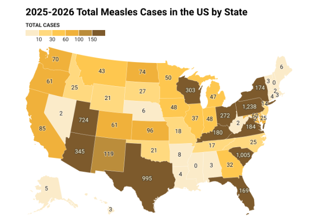 pandemiccenter's tweet photo. 🦠 PA investigating possible a possible 6th death due to #measles in the state.

🇺🇸 The US 2026-2027 #FluSeason has begun with low activity.

🇯🇵 Japan #flu levels continue to rise, spiking earlier than seen last year.

Subscribe for weekly updates: https://t.co/K2VNtD8UlO https://t.co/nq9GKUHz0M