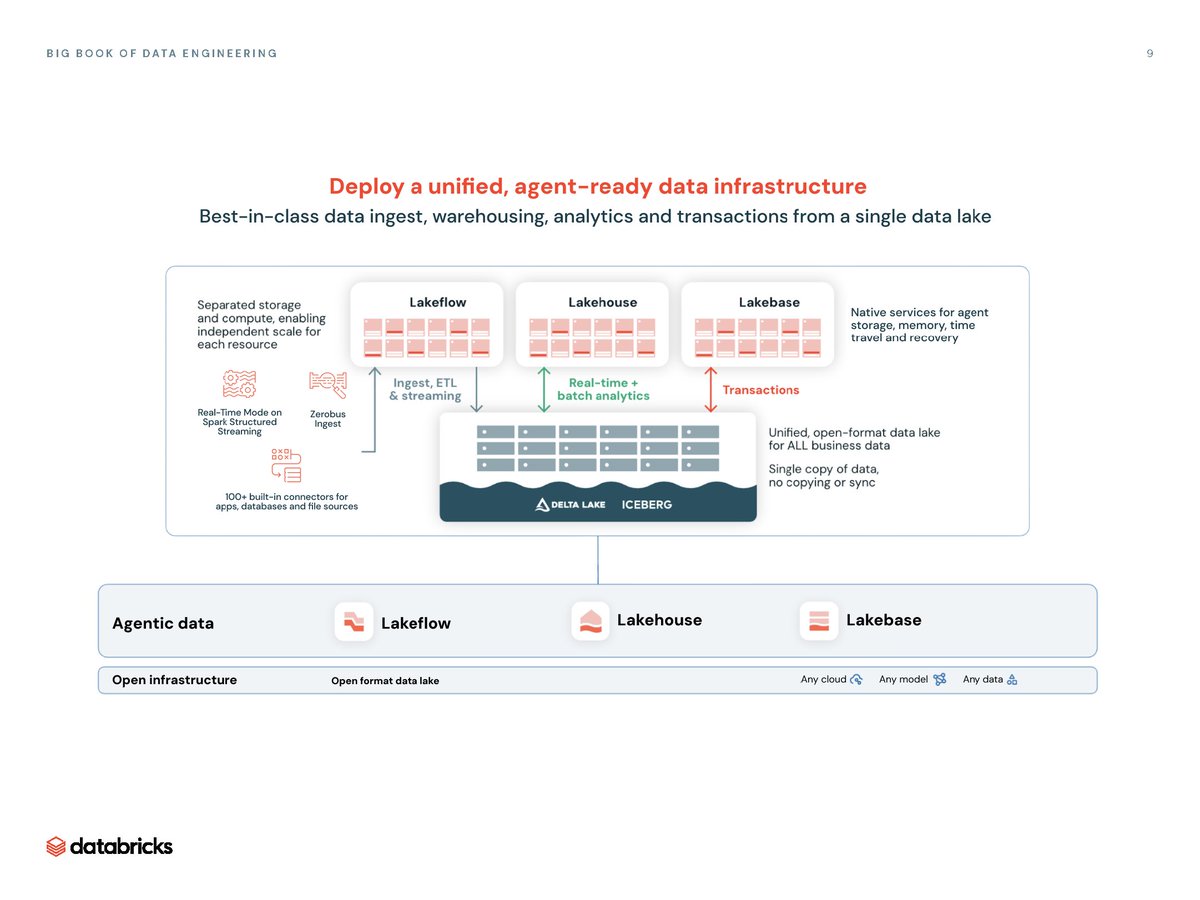 databricks tweet picture