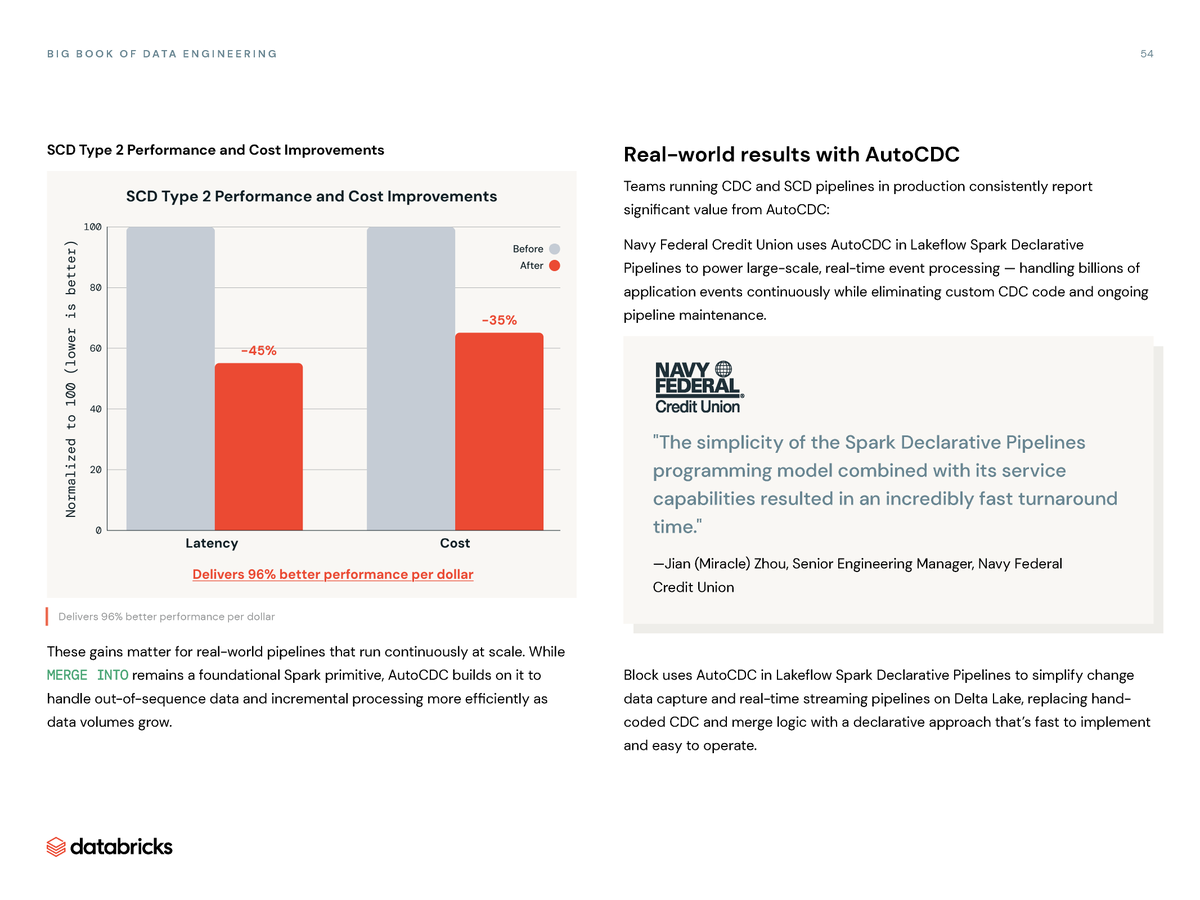 databricks tweet picture