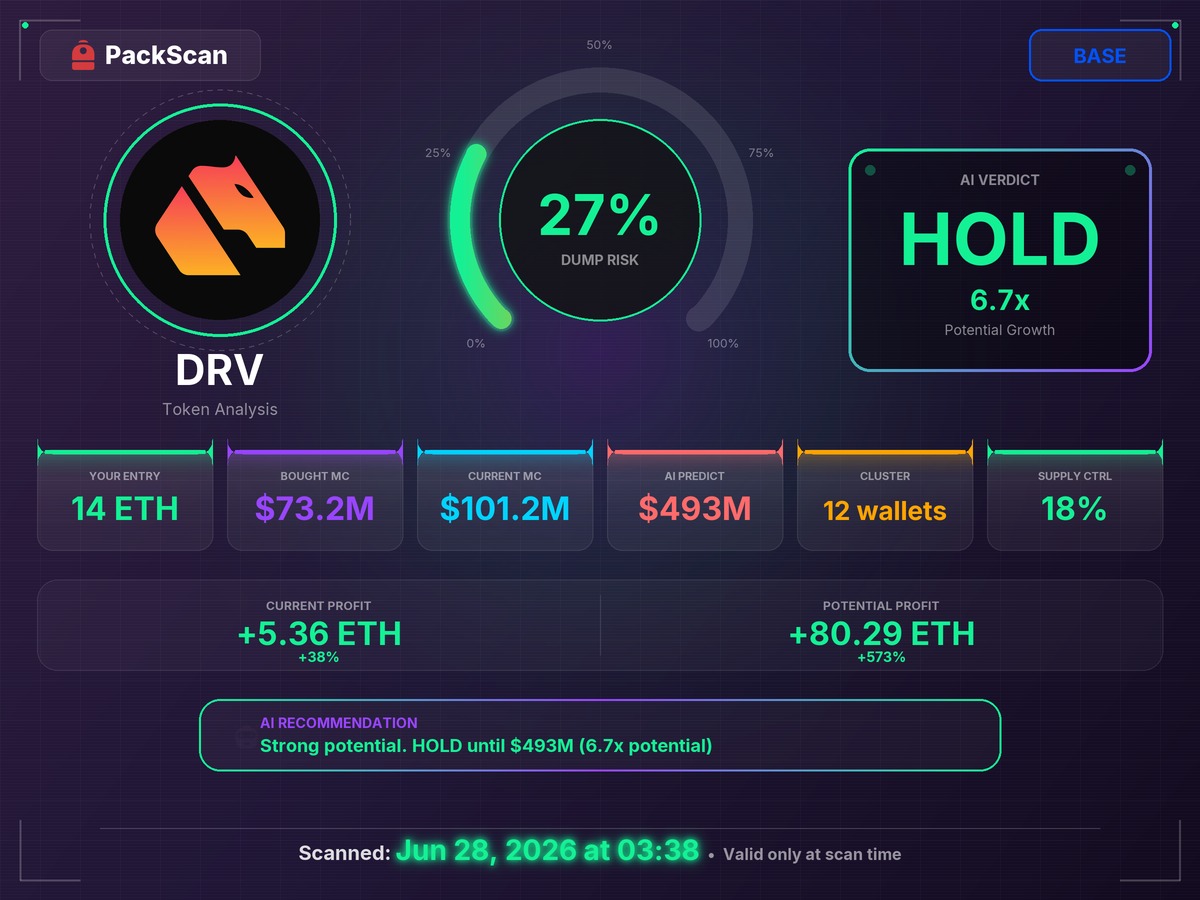 Nepaputa's tweet photo. $DRV read HOLD on Jun 28 at $101.2M. Then +457%.

0x9d0E8f5b25384C7310CB8C6aE32C8fbeb645d083
S​hоutout @Backpack for the new ecosystem. Scan ref j976sw

https://t.co/4ykY9V7g41 https://t.co/PPxbEdHdiE