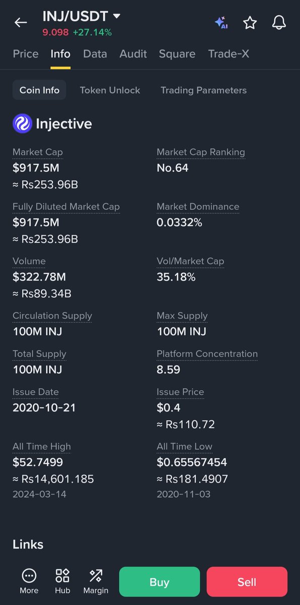Blockchainmq1's tweet photo. $INJ USDT Trending Now Still 83% Below Its High! 🚀

Injective is a fast layer-1 built for finance and $INJ is trending. Top 65 coin full 100M supply already out 83% below its all-time high +184% in 6 months. Up 27% today so be patient don't chase. DYOR https://t.co/dEw3Jc4a7d