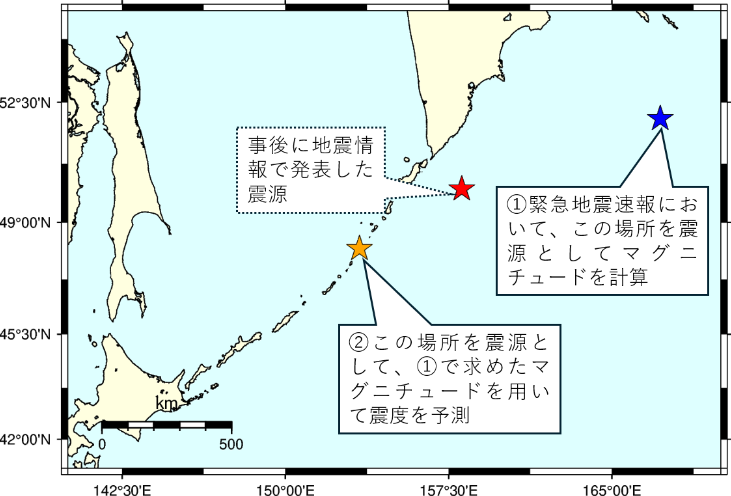 EqAlarm's tweet photo. 【地震情報 - 続報】
2回目の気象庁の会見によると
緊急地震速報システムで、なぜだか①と②の異なる二つの震源を用いた。
①青点でのマグニチュードを国内用の短距離で使用するマグニチュード算出式で計算してしまった。
これで得られたM9.9という数値と②黄点の位置で震度を計算してしまった。
これは本来はあり得ないことで、原因は不明とか。

ちなみに、①青点でM9.9の地震が発生すると、札幌での予想震度は4.7くらい。
なんで②黄点で震度を計算したのかまったく意味不明。

なお、マグニチュードは数学的にはずっと大きな数値も可能だが、M9.9くらいだと、動いた断層の長さは１万キロメートル（地球の円周の1/4）くらいになってしまう（という話）。
というか、そんな長さの断層は地球上にはないため、M9.9というマグニチュードはあり得ないことになる（あるとすれば隕石衝突か）。