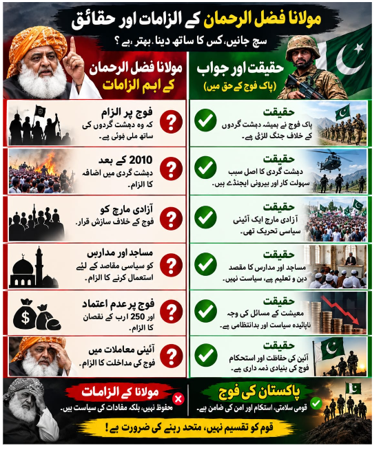 Laraib74868985's tweet photo. سیاسی مفادات عارضی ہوتے ہیں، مگر شہداء کی قربانیاں ہمیشہ زندہ رہتی ہیں۔ جو سیاست قومی سلامتی، وطن کے محافظوں کی قربانیوں اور شہداء کے احترام کو پسِ پشت ڈال دے، اُس سیاست پر سوال اٹھنا چاہیے۔

اقتدار کی سیاست سے پہلے پاکستان، اور سیاسی مفادات سے پہلے قومی مفاد!
#شہدائےپاکستان #پاکستان_زندہ_باد #افواج_پاکستان #قومی_سلامتی #شہداء_کو_سلام #وطن_سب_سے_پہلے #قربانیوں_کو_سلام #پاکستان_سب_سے_پہلے #انتشار_نہیں_استحکام #سیاسی_سنجیدگی #قومی_یکجہتی #سب_سے_پہلے_پاکستان #اداراتی_اتحاد #شہدائے_وطن_کو_سلام