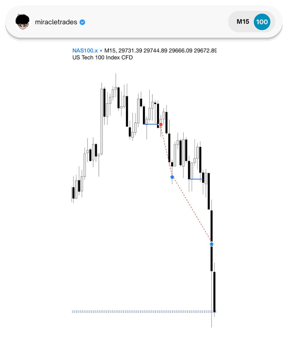 Miracleetrades's tweet photo. $NDAQ - Short

Asia low secured. https://t.co/9fpPZCi18m