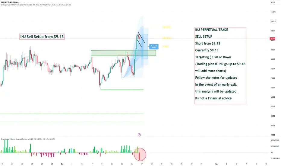 salahuddin2004's tweet photo. ethereum:0xe28b3b32b6c345a34ff64674606124dd5aceca30 #INJ #INJUSD
INJ SELL SETUP
Short from $9.13
Currently $9.13
Targeting $8.90 or Down
(Trading plan IF INJ go up to $9.48
will add more shorts)
Its not a Financial advice
#crypto #Bitcoin #BTCUSD https://t.co/3HcVTQ8xPq