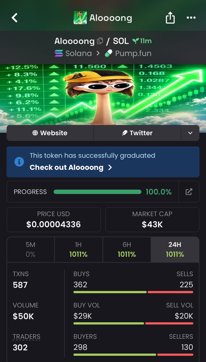 meme_duty's tweet photo. 3.9x up on $Aloooong

C93crDKjUpgRAF9Nedwg3D1xsgnGHP394ohoQvyRpump https://t.co/yrTGjW28SO