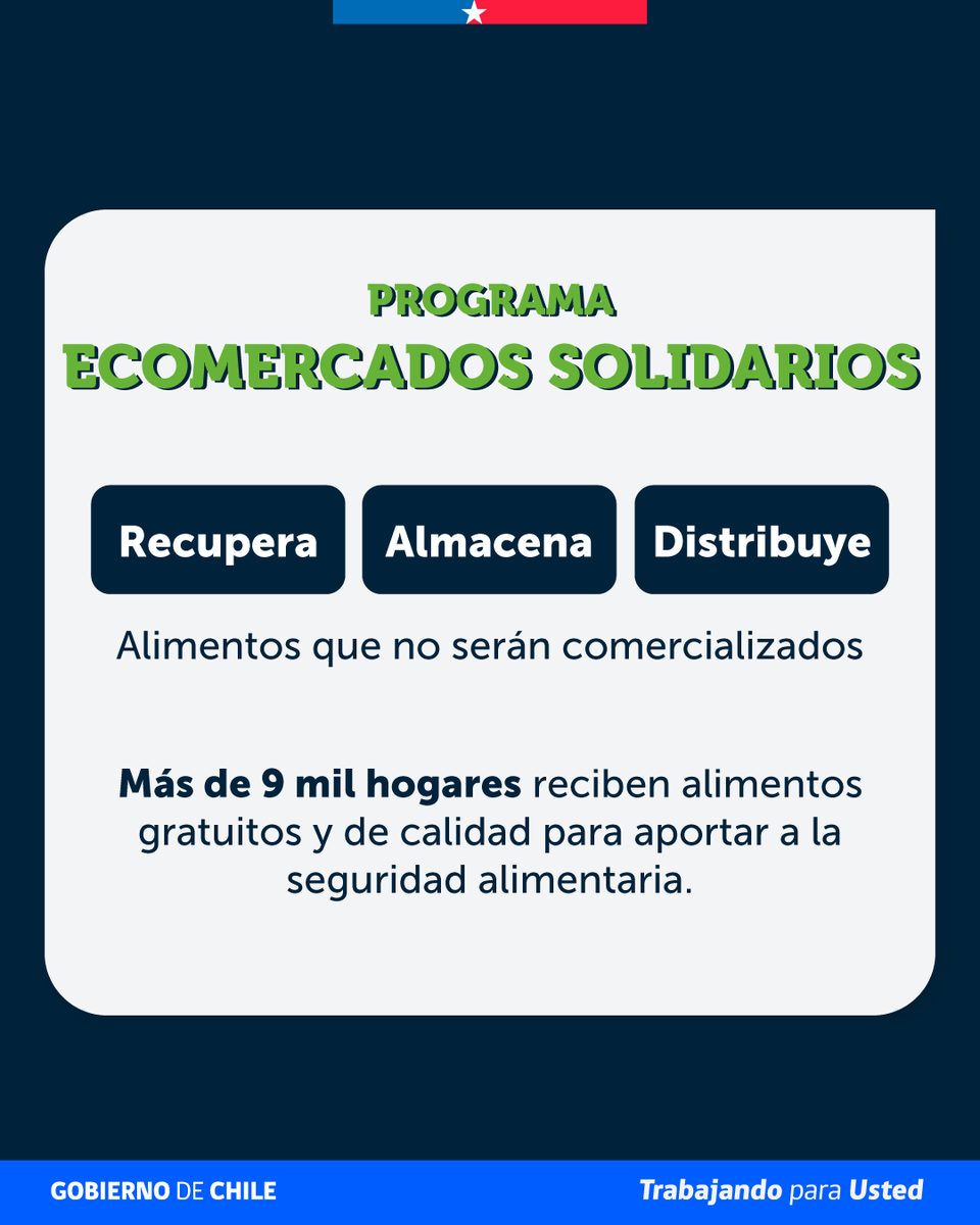FOSIS_Chile's tweet photo. 🍎🍋 En el FOSIS, con los programas Apoyo a la Seguridad Alimentaria y EcoMercados Solidarios, abordamos la inseguridad alimentaria de las familias más vulnerables, además de fortalecer las redes comunitarias. https://t.co/NA6zS4hSor