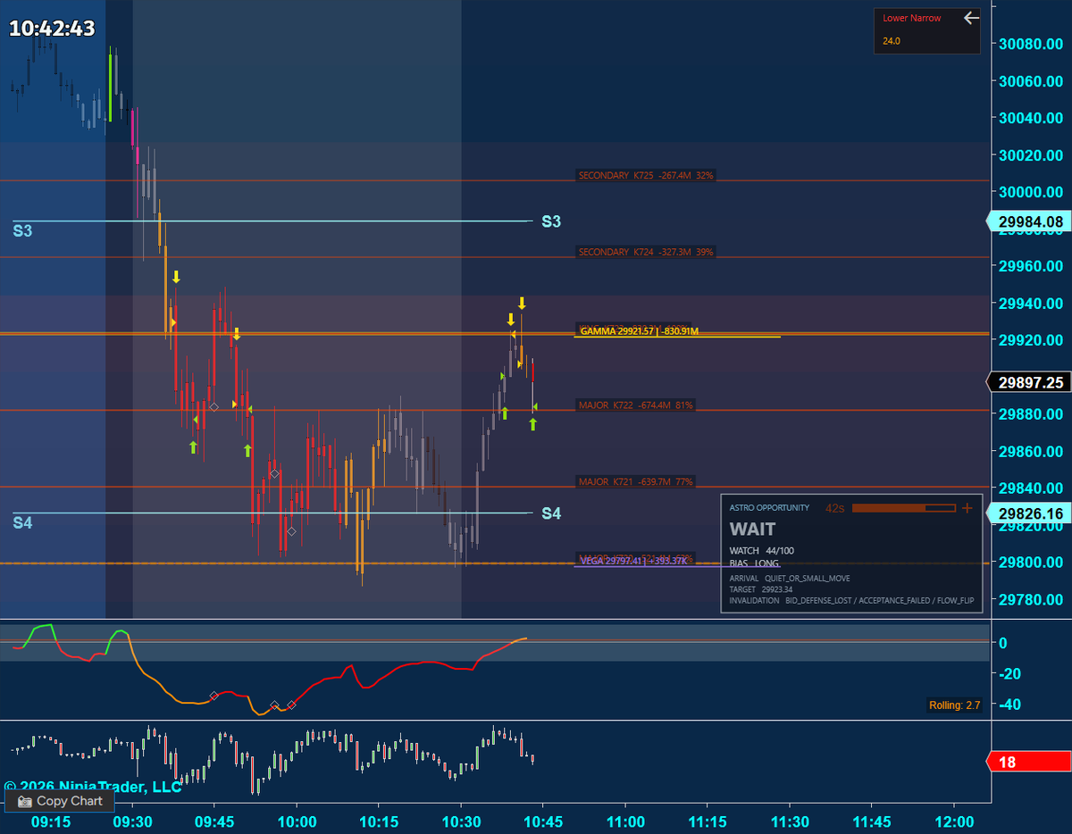 adeleians's tweet photo. $NQ_F  me picaba la mano esos ultimos dos trades https://t.co/1ZxbNm66L3