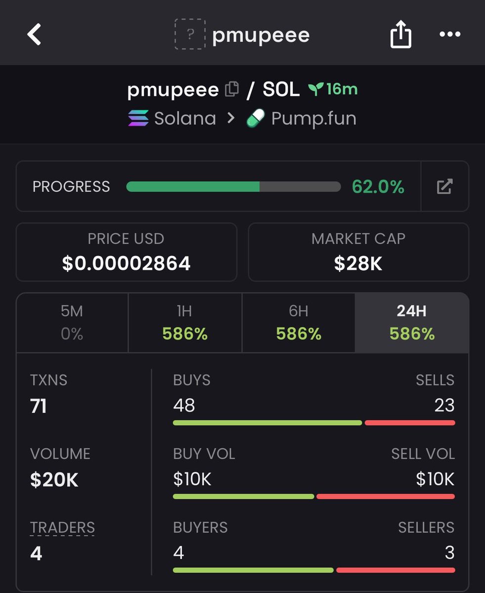 meme_duty's tweet photo. 7x pump from my call on $pmupeee

4Vc1UJhgT1xjL2sLChDs3ZypoBFW6QqS3VzKFkUdpump https://t.co/ASJaGAXR9J