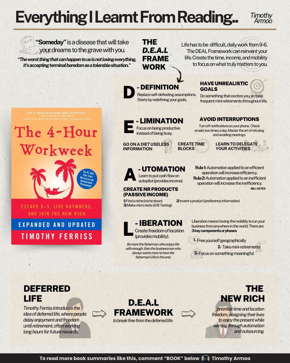 chajajonee's tweet photo. I have a copy of this book, though haven’t completed reading in its entirety.

from what I’ve read in the beginning chapters, it’s basically about delegating tasks, leveraging the weight of the USD in making products overseas, and then reserving more of your time to yourself https://t.co/Di0nZGjBZn