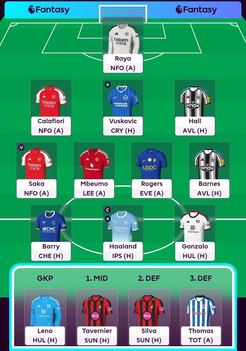 Furry__Bear's tweet photo. Jeden sukces już jest - wszyscy zdrowi!
Bankuję ft.
Robot ©️
OR: 3.5kk
BB active
Powodzenia!
#fpl #gw7 #fantasypl #jakgractoznajlepszymi #fplcommunity #bb https://t.co/jGju8rKpEk