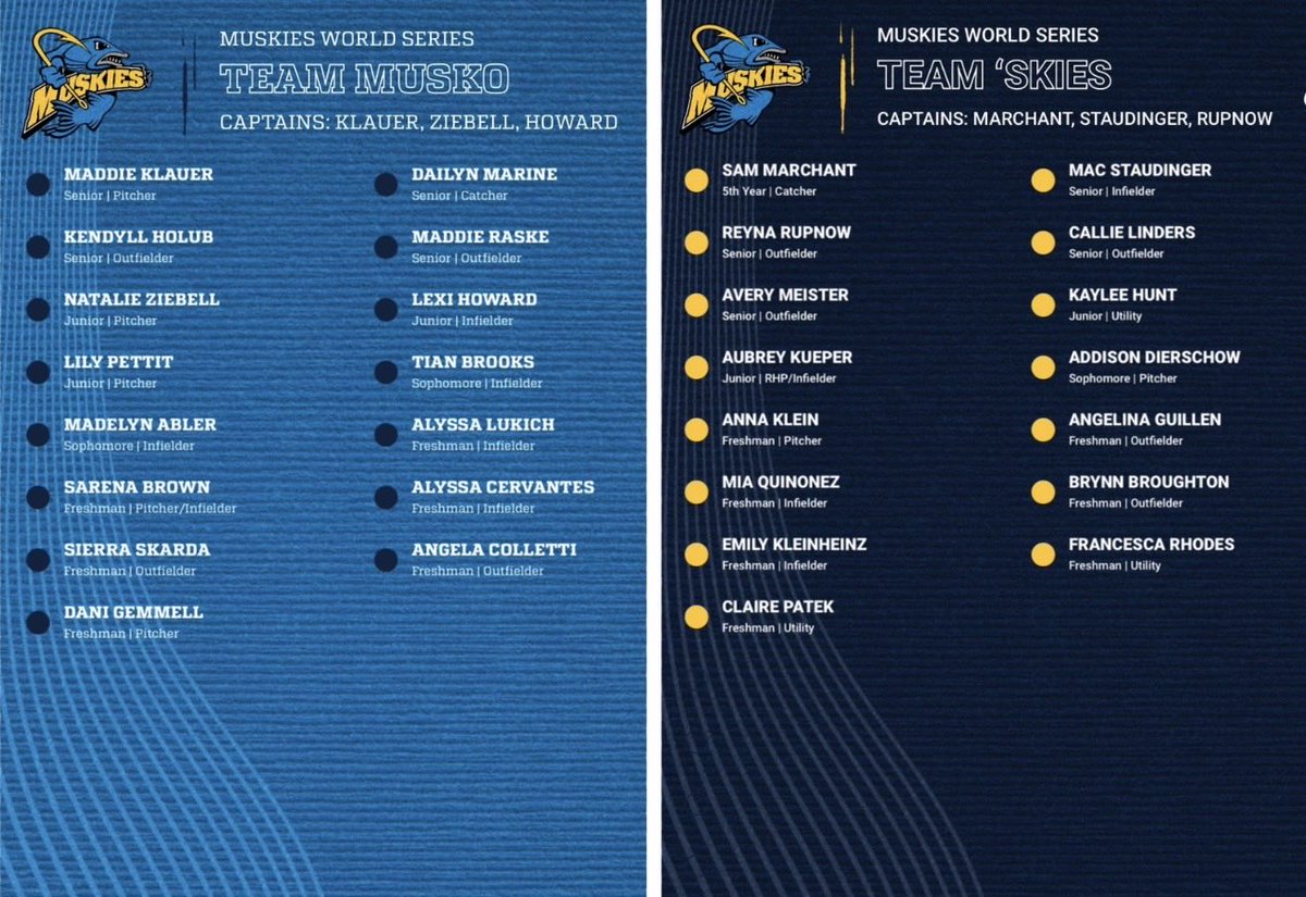 MuskiesSB's tweet photo. 🏆 Muskies World Series starts tomorrow at 10 AM!🤩

TEAM MUSKO 🆚 TEAM 'SKIES

Who’s bringing home the championship this year? 🥎🐠 https://t.co/J0O9NsZFO6