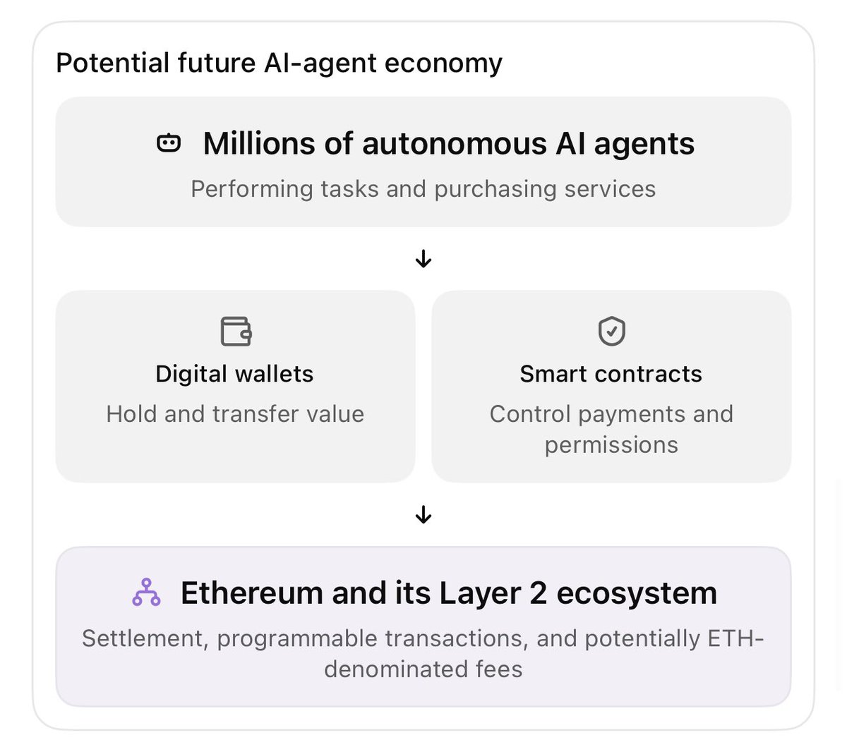 CSTreasury's tweet photo. ethereum:native https://t.co/Llvk5ZDhVr