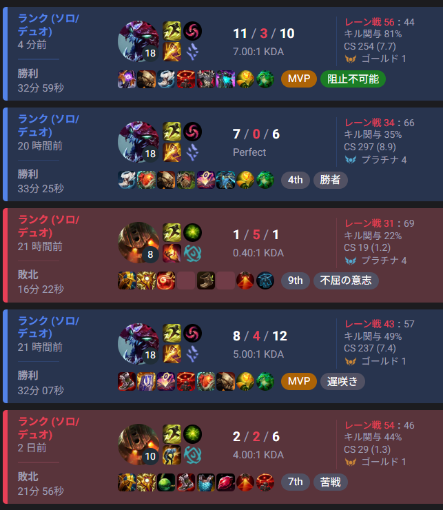 LoLDic_lite's tweet photo. #lol
supとjgの成績差がひど過ぎてちゅらい。 https://t.co/g9aCpzc3BO