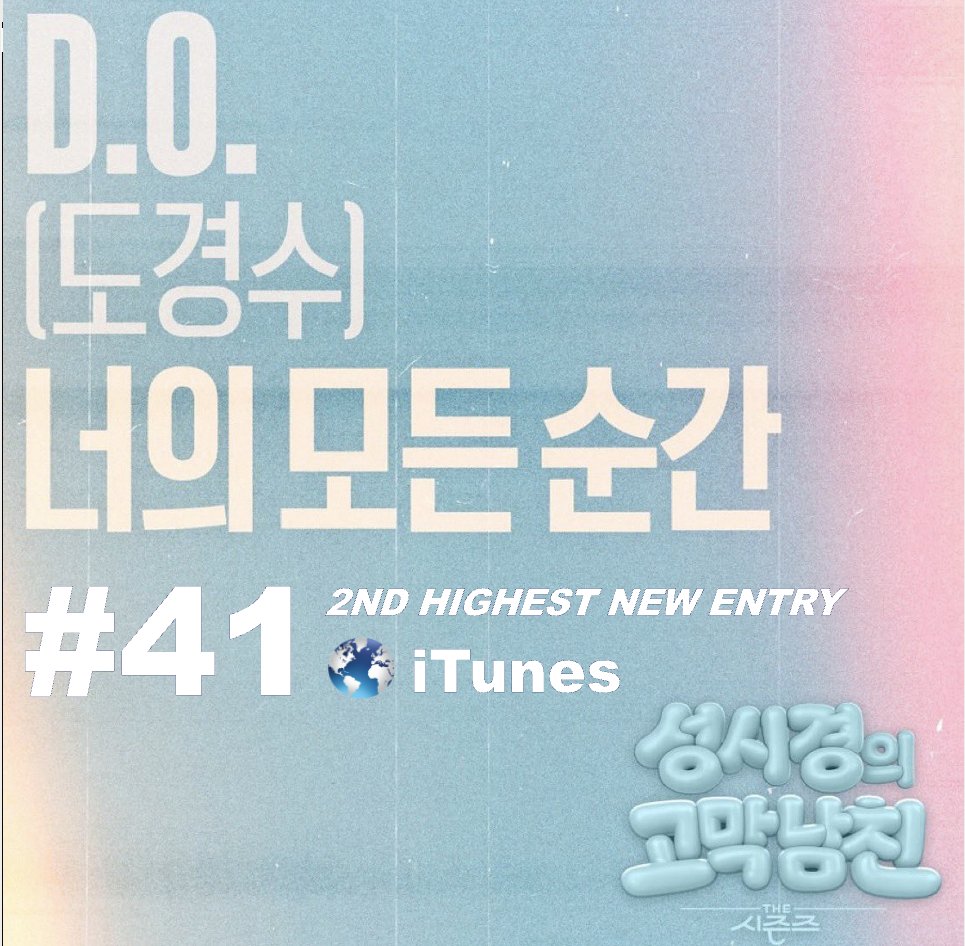 WORLDMUSICAWARD's tweet photo. D.O. (Do Kyung-soo) scores the 2nd Highest New Entry on the Worldwide iTunes song chart, landing at #41 with his beautiful remake of Sung Si-kyung’s “Every Moment of You” (너의 모든 순간) after reaching #1 in multiple countries!  Sung Si-kyung praised D.O. for his emotional pure delivery! 💪🥈🔝🆕💥4⃣1⃣🌎🎵👑🤍  

🎧 Spotify: https://t.co/75yEsUqPKN
🎧 Apple Music: https://t.co/NXRqy5wMKZ
🎧 Youtube Music: https://t.co/Iml0gtnipq
🎧 Melon: https://t.co/Bl1OnO42AF #너의모든순간 

"Every Moment Of You' on iTunes: 
#1 Indonesia
#1 Kazakhstan

#EveryMomentofYou #KYUNGSOO #도경수 #DOHKYUNGSOO

@DOHKYUNGSOO_X 

https://t.co/3VMPSARJ3b