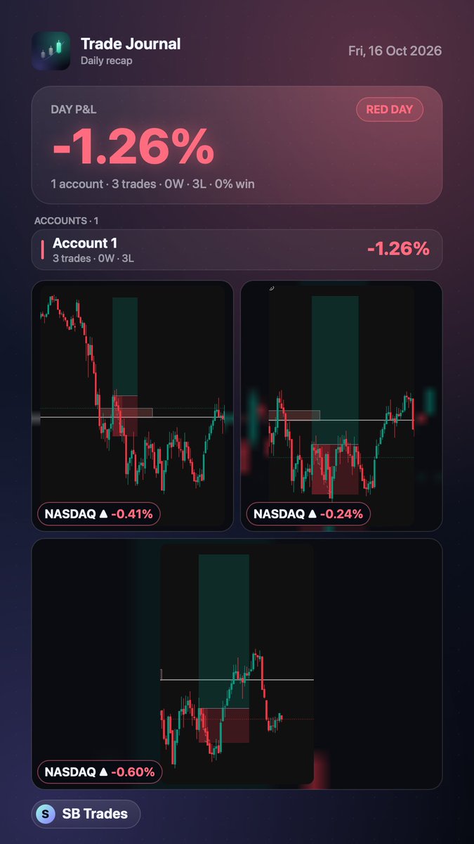 SujitBS2's tweet photo. Managed risk well but took 3 trades which I should have not. Till yesterday I was taking only safe entries but today I went aggressive. BE for the week https://t.co/SnMQPIX8M4