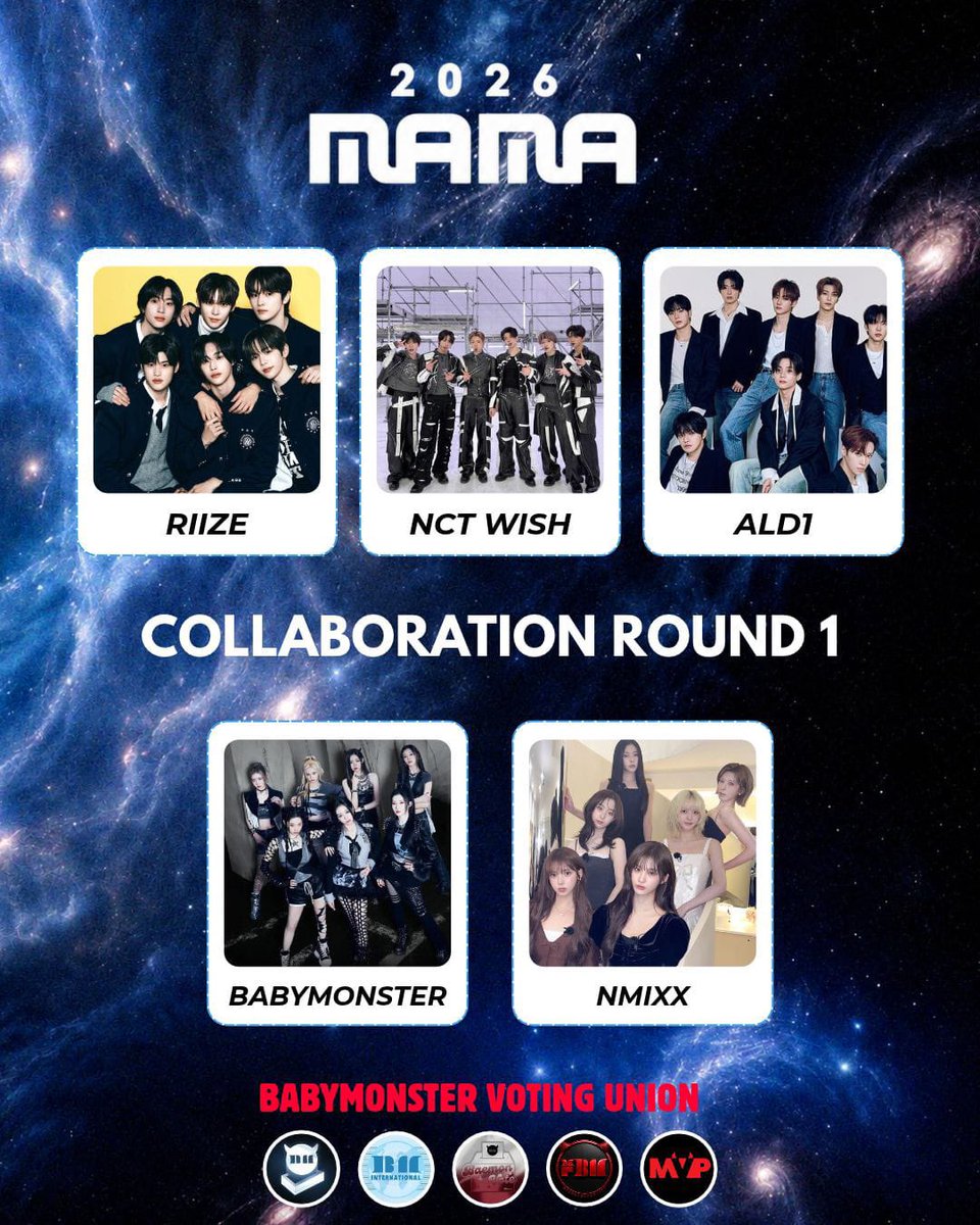 forbabymonster's tweet photo. [📢] MAMA FAN CHOICE VOTING COLLABORATION 

It's DAY 6 for MAMA Voting, Monstiez! Cast your vote now and make sure to vote the following groups! 

✅ Fans' Choice Male ➜ RiiZE, NCT WISH, ALD1
✅ Fans' Choice Female ➜ BABYMONSTER, NMIXX

📌Drop your proof on the comments and include watermark!