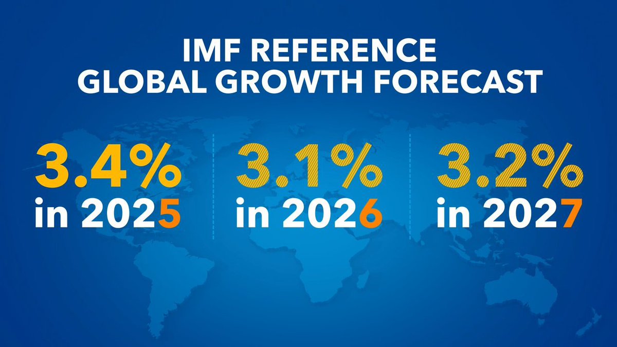 w3notesofficial's tweet photo. IMF WORLD ECONOMIC OUTLOOK DATABASE | Compare Economic Growth, Inflation, and Debt Across Countries
https://t.co/hU4SDMSwLr https://t.co/MOmP8NTiZQ
