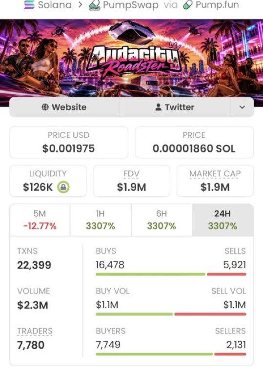 MEMECOINxGURU's tweet photo. π $Audaster went ABSOLUTELY PARABOLIC! π₯
$8.1K β $1.9M MC π€― Thatβs a 234x+ run! ππ₯
The TG fam was early to the party. Pure alpha, pure momentum! ππ
CA: 3xmzHi86JTUdye7bUuT9TdBPZLeBK9nBCA44JHRdpump
#Audaster #Solana #Crypto https://t.co/QipVLwfCOk