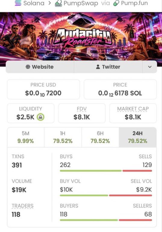 MEMECOINxGURU's tweet photo. π $Audaster went ABSOLUTELY PARABOLIC! π₯
$8.1K β $1.9M MC π€― Thatβs a 234x+ run! ππ₯
The TG fam was early to the party. Pure alpha, pure momentum! ππ
CA: 3xmzHi86JTUdye7bUuT9TdBPZLeBK9nBCA44JHRdpump
#Audaster #Solana #Crypto https://t.co/QipVLwfCOk