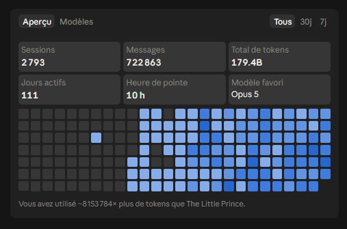 MaximGheor's tweet photo. Et vous ? https://t.co/9snzL6pU8v