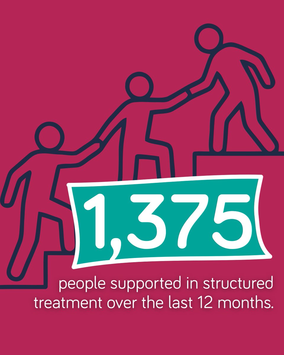 ForwardTrust's tweet photo. We’re pleased to be continuing our work delivering drug and alcohol support across Medway for the next three years.

We remain committed to working together to help more people access support and move towards recovery.

Read more: https://t.co/K8RrjilHYP… https://t.co/LnzewulyYs https://t.co/Irz3OeCzel