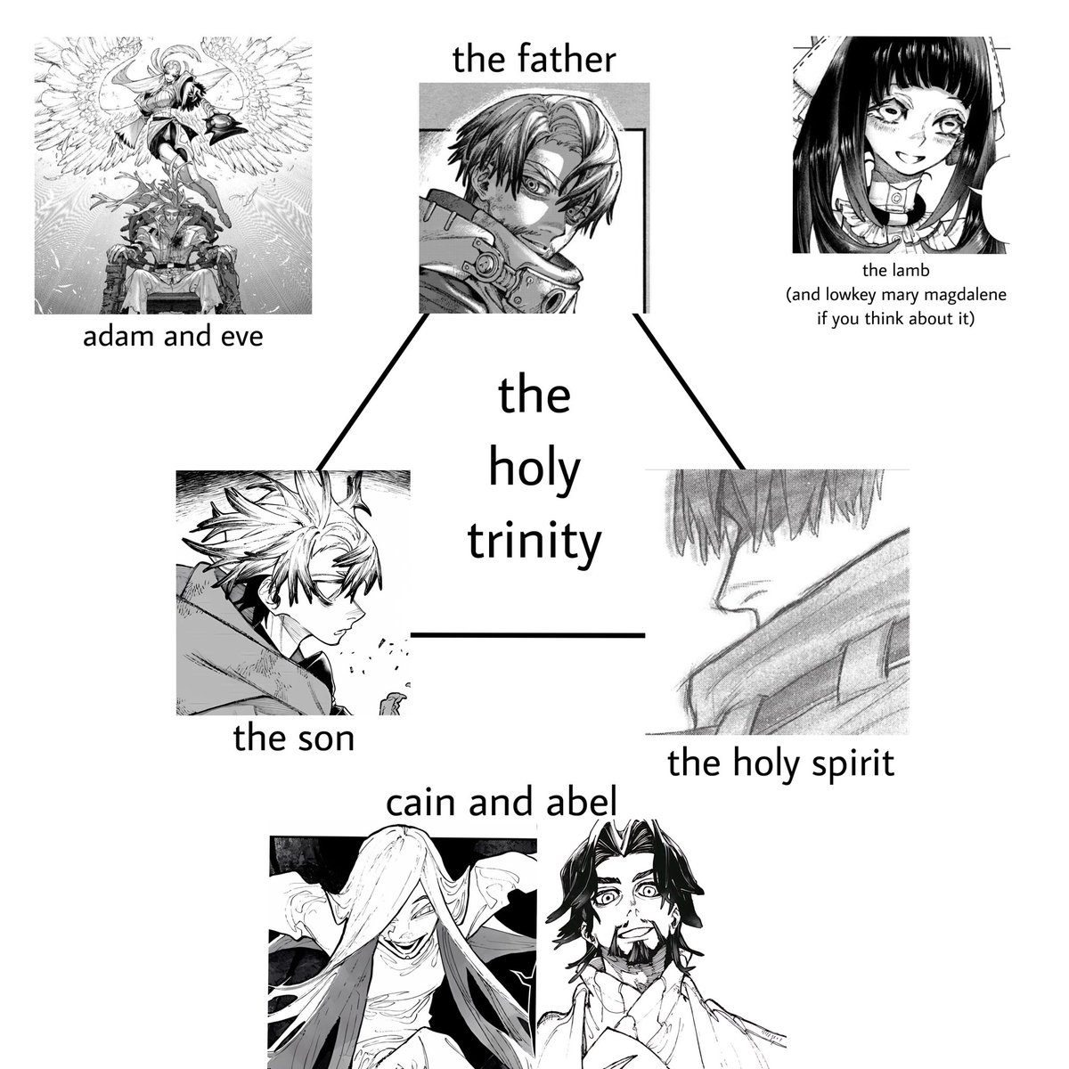 amouvve's tweet photo. my gachiakuta holy trinity (enjin, arkha, and zodyl fit in this idk how yet but it’s there) https://t.co/0vrboJwa9c