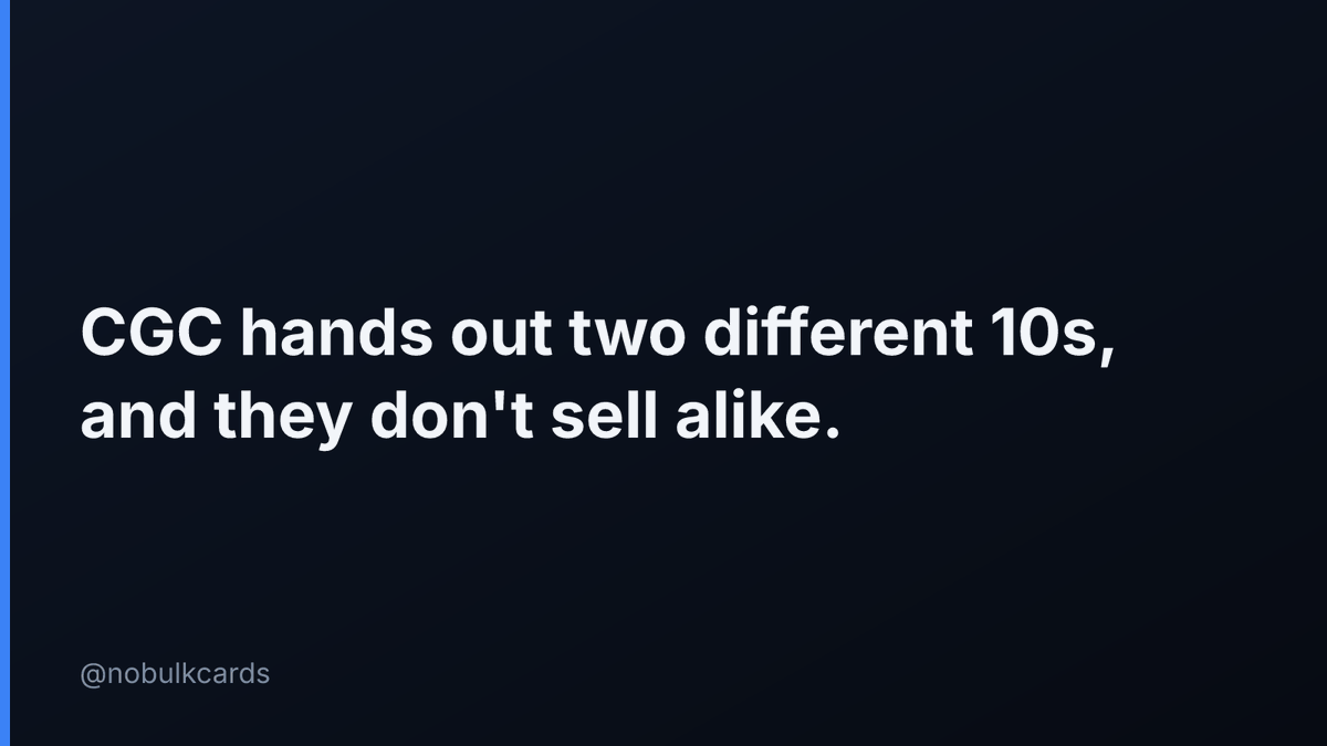 nobulkcards's tweet photo. CGC hands out two different 10s, and they don't sell alike.

Pristine 10 sits above Gem Mint 10, and only the label tells you which. I read that line before I quote any CGC slab.

Which 10 would you pay up for? #PokemonTCG #GradedCards https://t.co/tcj1BizHqc