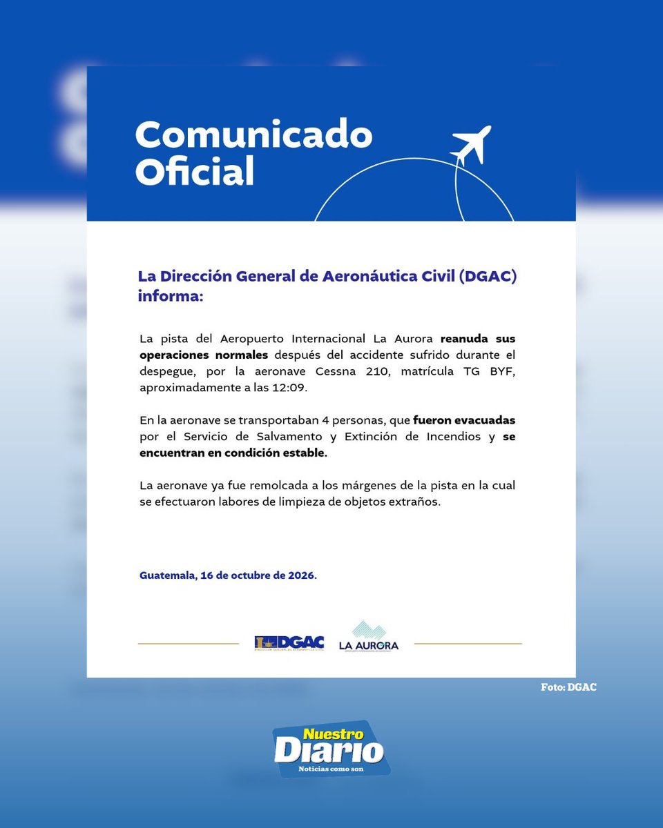 NuestroDiario's tweet photo. ✈️ AVIONETA SUFRE ACCIDENTE DURANTE DESPEGUE EN LA AURORA ✈️ 

Una aeronave sufrió un accidente durante el despegue en el Aeropuerto Internacional La Aurora (AILA), alrededor de las 12:09 horas. Las cuatro personas que viajaban en ella fueron evacuadas y se encuentran estables, informó la DGAC.

La pista fue habilitada nuevamente tras retirar la aeronave y realizar labores de limpieza. Las operaciones del aeropuerto ya se desarrollan con normalidad.

Fotos: Canva y DGAC.

#NuestroDiario, noticias como son. 📰
#NacionalesND