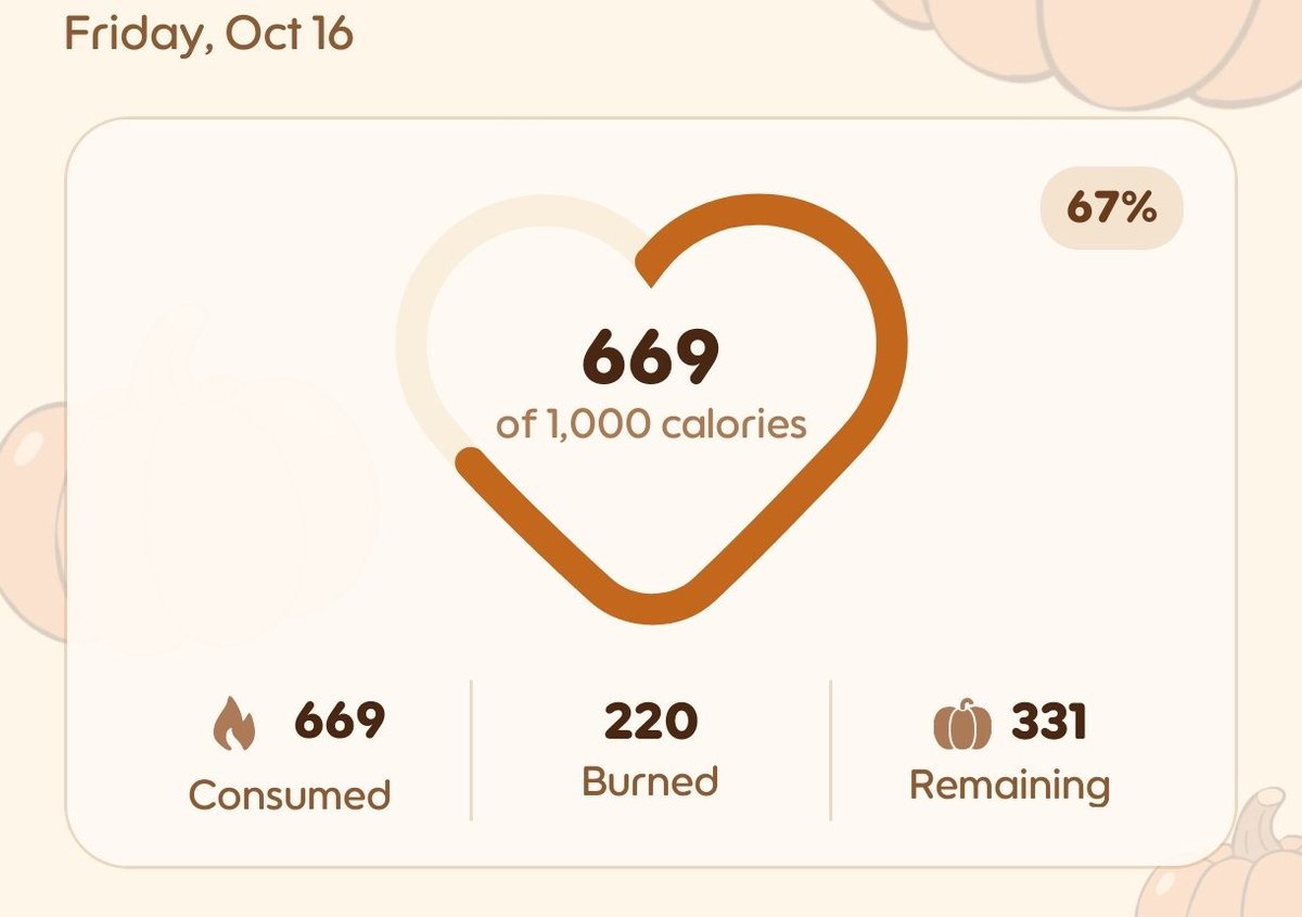 6feetundersoon's tweet photo. Good, I was very bad the last 2 days I have to be very good this weekend so I can forgive myself https://t.co/CW7Qzh3ab7