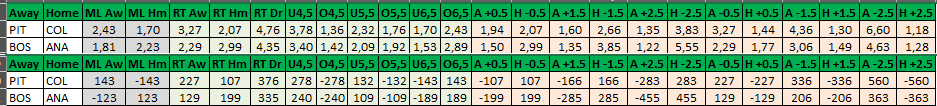Hockeys_Secrets's tweet photo. Today's workflow. Dyor / Nfa. #NHLPicks #GamblingTwitter #NHLfi #GamblingX https://t.co/YMUjp7p4DI