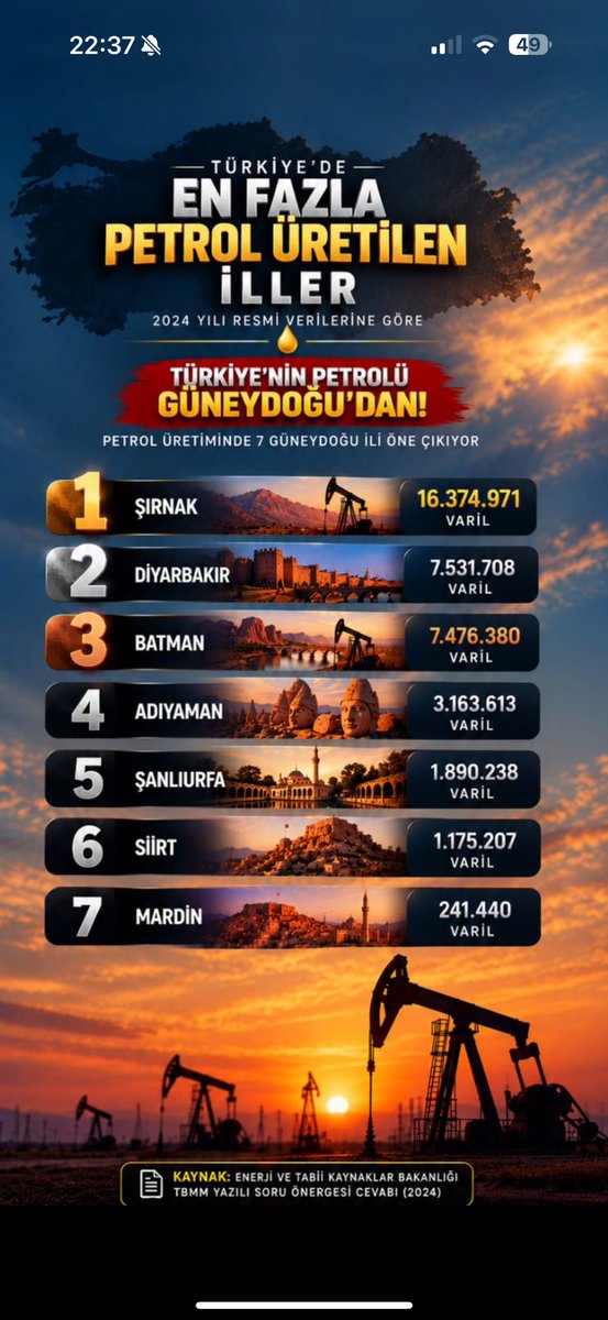 ergkerem's tweet photo. @Muhendiskafasi0 Kürtlerin petrolüne, toprağına çöktünüz sonra da size muhtaçmışız gibi konuşuyorsun. Sömürgeci zihniyetinizle çaldıklarınızı kendi zenginliğiniz sandınız. Bizim kaynaklarımızla büyüyüp bize efendilik taslamayın! Bsg. https://t.co/snRltlUfQU