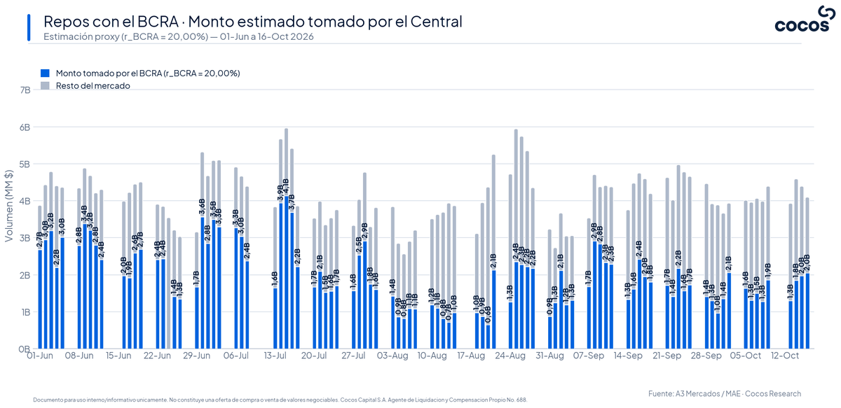 sofibishop's tweet photo. Repo de nuevo en 2b con liquidación de Licitación. https://t.co/PAw3Ang7L8