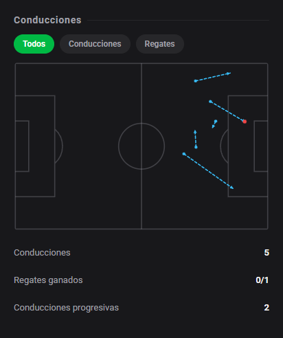 DashStatsES's tweet photo. 💯 Hat-trick de Antonio Raimondo vale nota 🔟 no 4-2 do Frosinone! 🔥🔥
⚽ Frosinone 4 x 2 Sassuolo
Dashscore 10.0 🔥
⚽ 3 goles
👟 6 tiros (4 a puerta)
📈 0.95 xG + xA (0.94 xG / 0.01 xA)
#DashStats #Fútbol https://t.co/EZBvhmR76H