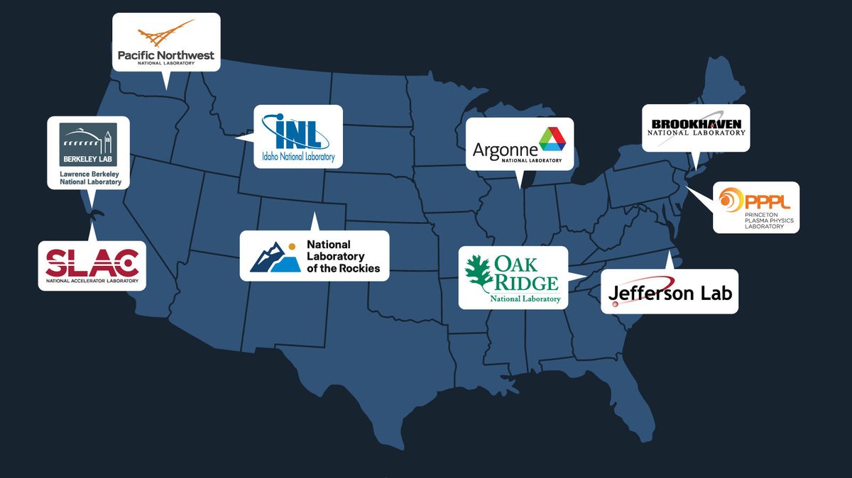 PPPLab's tweet photo. We're a proud partner of the @ENERGY's Genesis Mission. Our work was central to the development of Genesis Agent Skills ▶️ https://t.co/WbxDmK7EF1 https://t.co/lBveMWs6nP