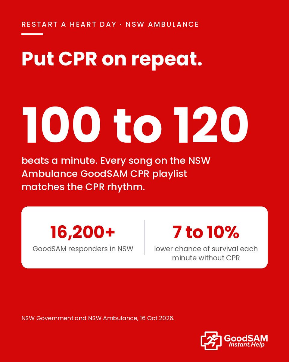 GoodSamApp's tweet photo. Need the beat for CPR? @nswambulance has made a GoodSAM CPR playlist on Spotify, every song at 100 to 120 beats a minute, for #RestartAHeartDay. More than 16,200 people in NSW are already GoodSAM responders. 🎵 https://t.co/qIbVoYzncZ https://t.co/Hn8dw28bgU