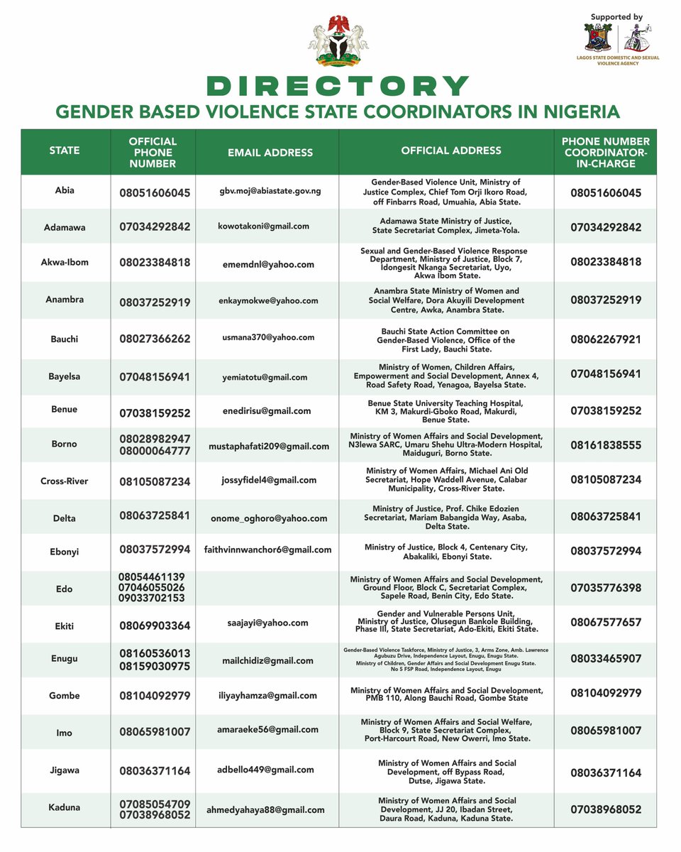 Lagosdsva's tweet photo. PRESS RELEASE

LAGOS DSVA RELEASES DIRECTORY OF GBV STATE COORDINATORS IN NIGERIA

The Lagos State Government, through the Domestic and Sexual Violence Agency (DSVA), has released a directory of Gender-Based Violence (GBV) State Coordinators across the 36 states and the Federal Capital Territory (FCT).

The directory is an outcome of continued efforts to strengthen national coordination and collaboration among GBV response stakeholders, following the landmark two-day National Convening of GBV State Coordinators hosted by Lagos State, with support from the Rule of Law and Anti-Corruption (RoLAC II) Programme @rolacng, funded by the European Union @EUinNigeria and implemented by the International Institute for Democracy and Electoral Assistance (IIDEA) @IntIDEA_NG.

The directory provides key contact details of GBV State Coordinators, serving as a practical resource to support reporting, referrals, and access to appropriate response services for survivors of Sexual and Gender-Based Violence.

It is designed to strengthen coordination and referral pathways among stakeholders working in GBV prevention and response, while making it easier for citizens to identify and connect with the appropriate state-level contacts.

The Lagos State Government encourages individuals, organisations, government institutions, civil society organisations, community groups, and other stakeholders to make use of the directory and share it widely within their networks.

DSVA remains committed to strengthening collaboration, supporting coordinated GBV response, and improving access to timely and appropriate services for survivors across Nigeria.

E-signed,
Onadipe Opebere
Head, Public Affairs Unit
Lagos DSVA
12/10/2026

#LagosDSVA #SGBVItEndsWithUs #SGBVNotInMyLagos #AGreaterLagosRising #LASG @followlasg