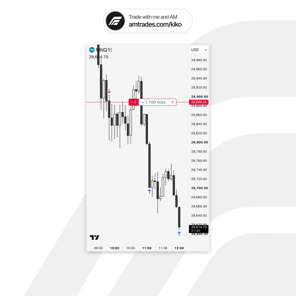 kikoundercover's tweet photo. NY reversal. 

+275 https://t.co/set9qubtYC