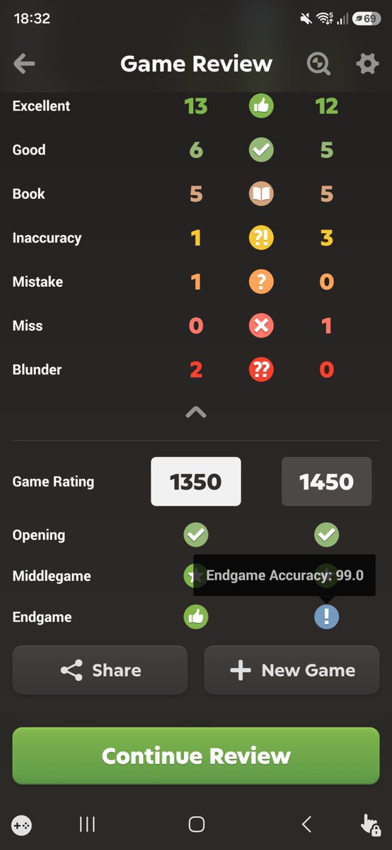 GabenTheWinner's tweet photo. Who needs good theory if i can win the end game 😎 https://t.co/RlaaWIPjV7