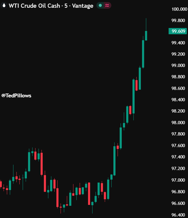 TedPillows's tweet photo. WTH is happening with oil? https://t.co/ICBa9buOA4