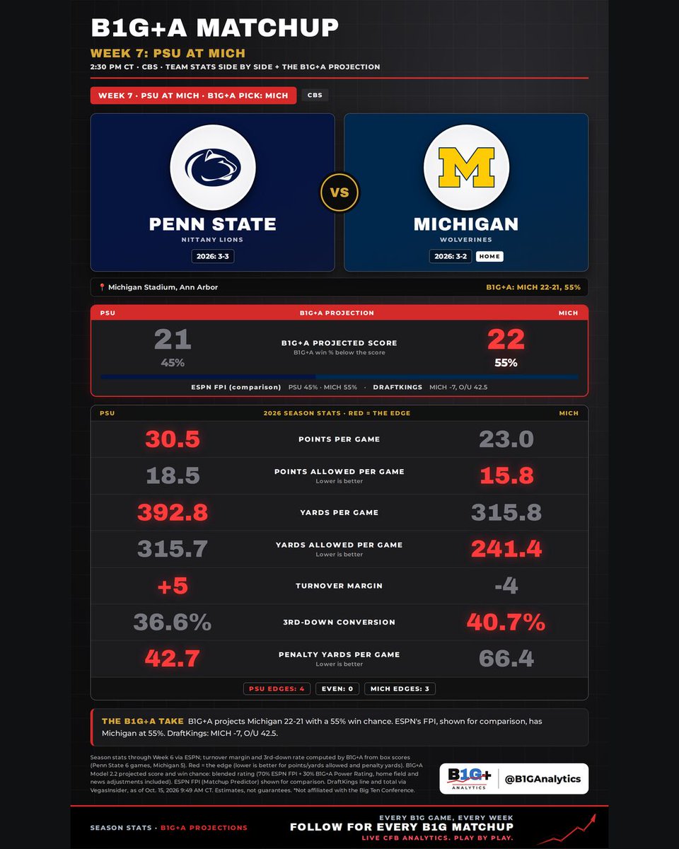 B1GAnalytics tweet picture