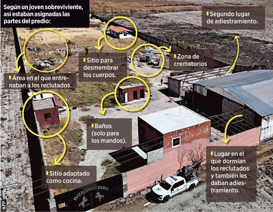 AccionCivilMX's tweet photo. 🚨#BRUTAL El noticiero Italiano @Tg1Rai realizó una investigación sobre el rancho Izaguirre donde un sicario afirmó haber incinerado al menos 250 personas en ese lugar, pero calcula al menos 500 personas fueron asesinadas ahí.  Como se esperaba, nuevamente la FGR se apuró a negarlo, pero la evidencia es abrumadora. https://t.co/CtIfOqIObf