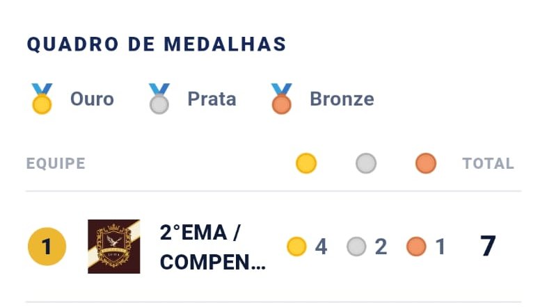 dinofauf's tweet photo. Refresquem a memória seus arrombados https://t.co/9fMzP5KEs4