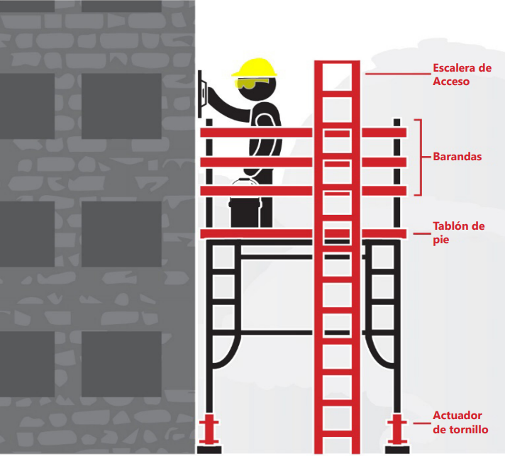 CPWR's tweet photo. Encuentra consejos para trabajar con seguridad en un andamio. https://t.co/By7asmXJFH #roofersafety365 https://t.co/XLgCLbQkcs