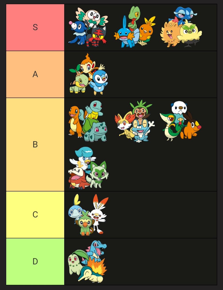 PathogenVGC's tweet photo. ALOLA SE RESPETA. A los nostalfans les deberian PROHIBIR hacer Tierlists. Dicho esto aqui esta la mia! https://t.co/KbhwohxuhA