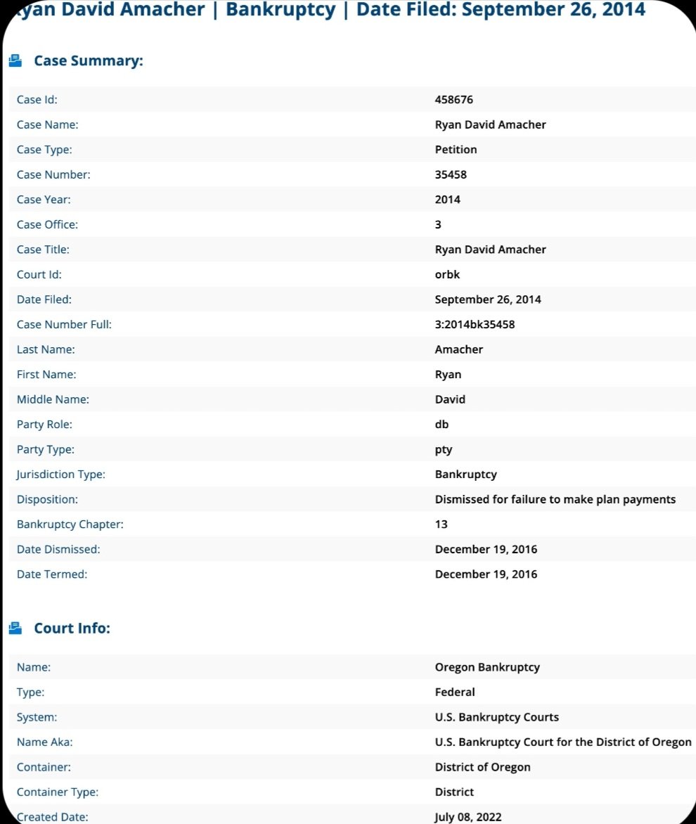 I_luv_Ice's tweet photo. 🔴 Not only does @RheinAmacher 

Have an insane #CriminalRecord, but he has a #Ticket in #LA and 2 #Bankruptcies #OnTheBooks as well. 

He continues to #Deny the #Charges.i would like to add that I know Rhein personally from #PDX #ICE 

He has #Denied charges to me personally. https://t.co/dkMUTC3FJy