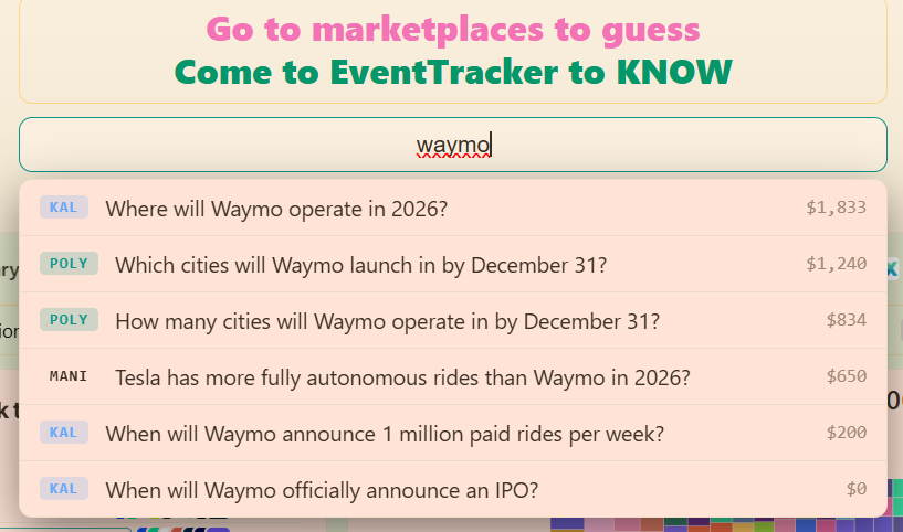 eventtrackerai's tweet photo. @QuickswapDEX Some live Waymo related prediction markets on EventTracker https://t.co/Y4XcMis5bY